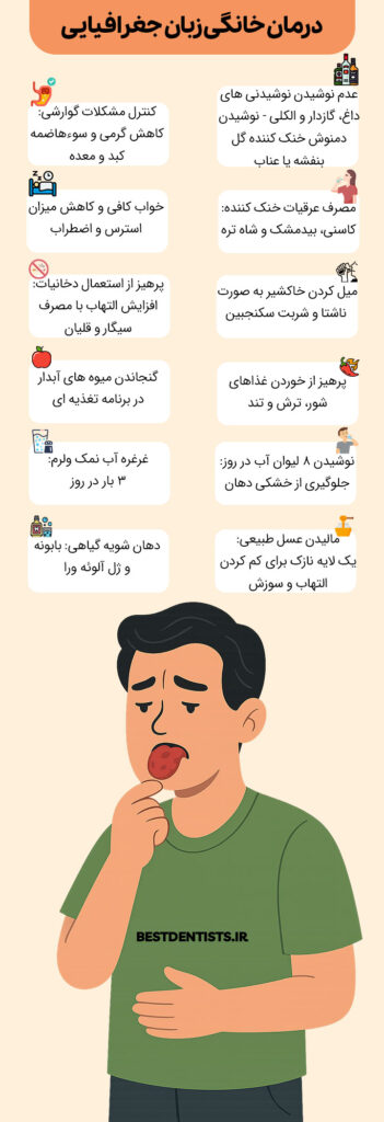 درمان خانگی زبان جغرافیایی