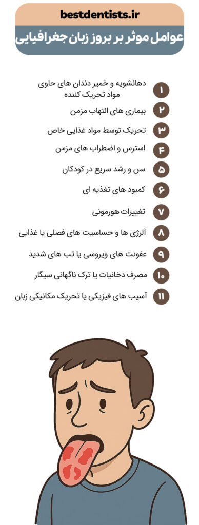عوامل موثر بر بروز زبان جغرافیایی