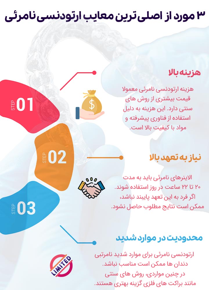 3 مورد از اصلی ترین معایب ارتودنسی نامرئی