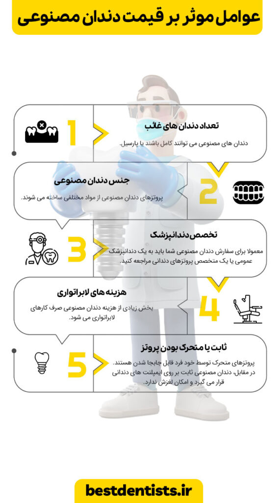 عوامل موثر بر قیمت دندان مصنوعی